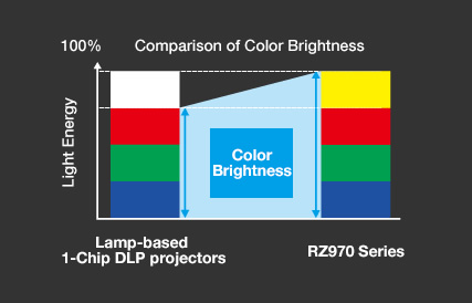 PT-RW930